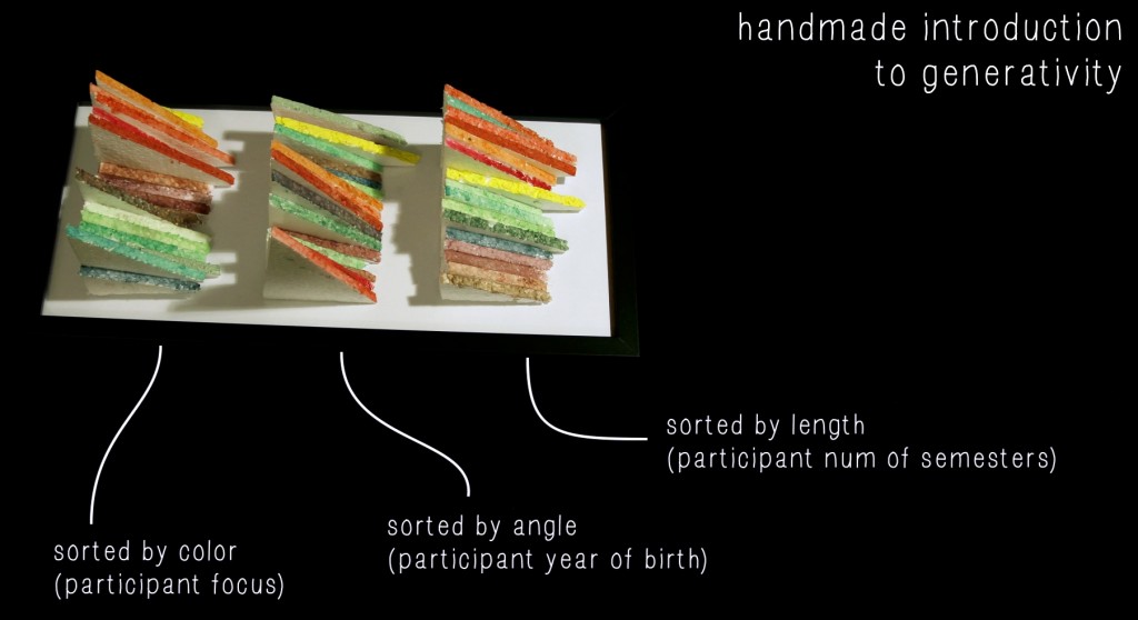 Generativity Drawing andsynchrony » Handmade Generativity